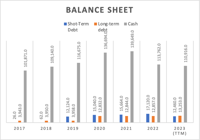 Balance sheet