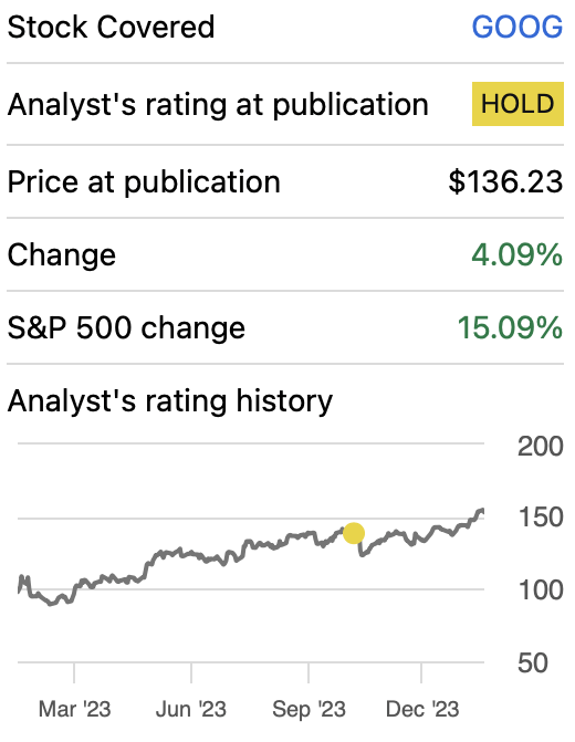 Performance since my previous article