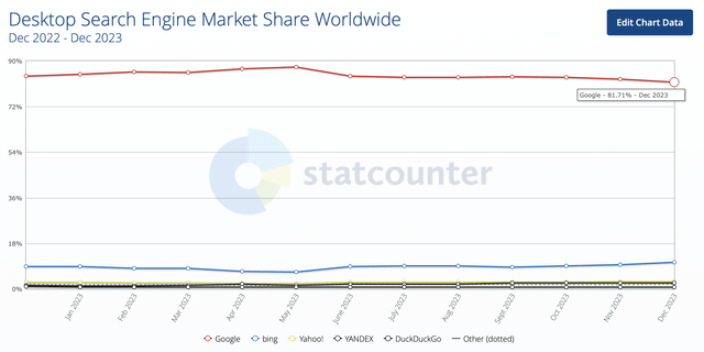 search engine market share