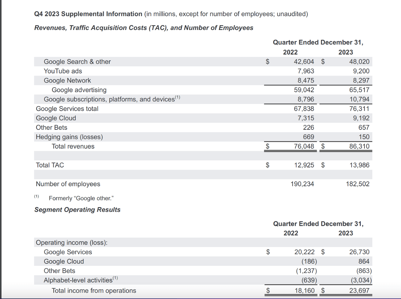 Google Income Statement