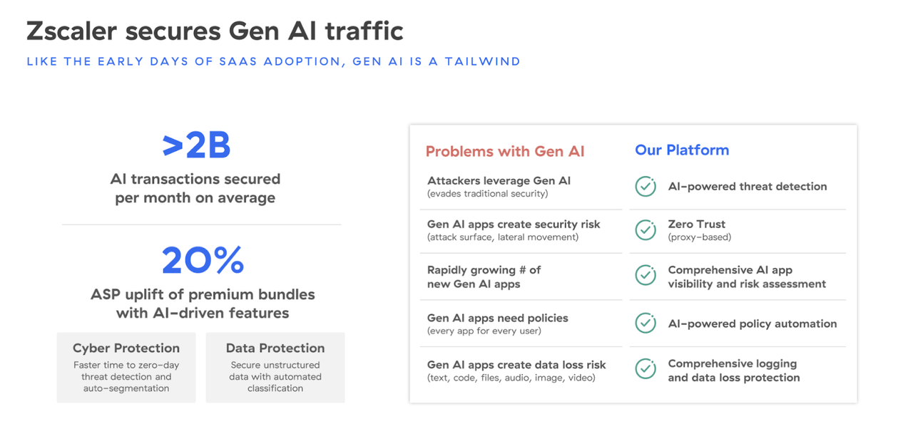 Scaler and Gen AI