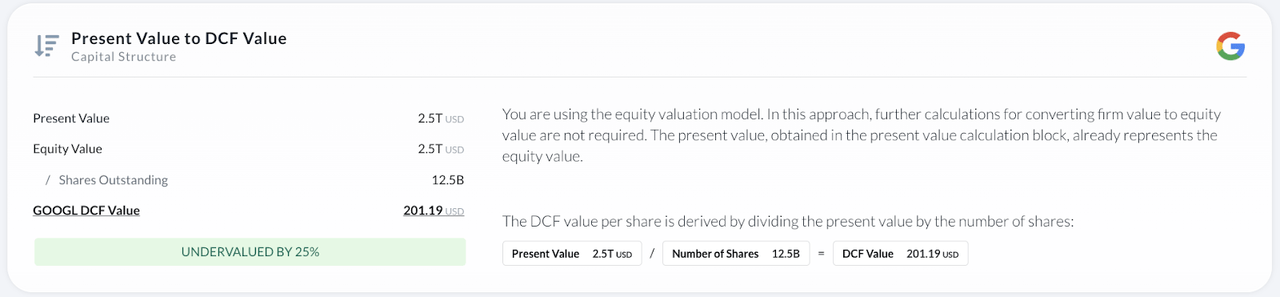 DCF Value