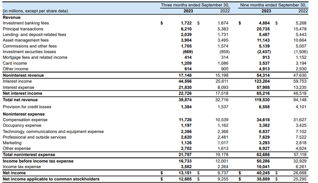 Income Statement