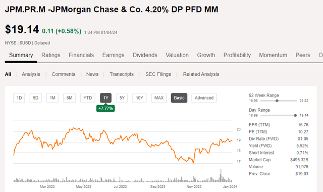 Share Price Chart