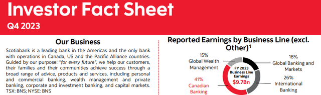 An overview of Scotiabank.