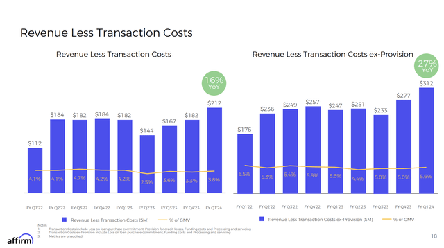 RLTC slide