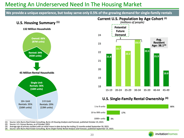 A chart with green and white text Description automatically generated