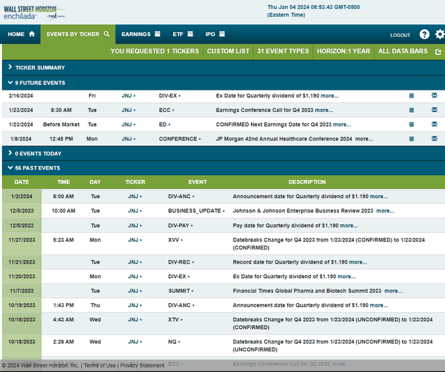 Corporate Event Risk Calendar