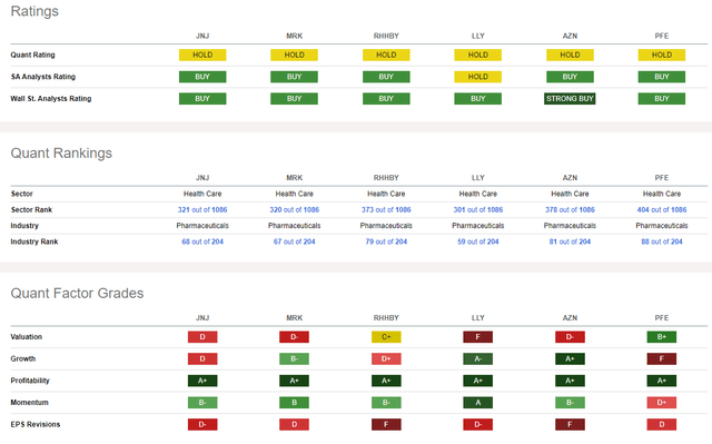 Competitor Analysis