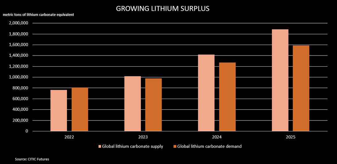 Lithium Miners News For The Month Of February 2024 Seeking Alpha