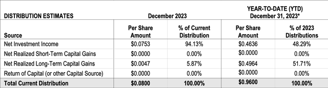 RQI: 2024 Real Estate Pick, 8% Yield, 6% Discount, Monthly Payer ...