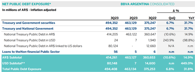 Net public debt exposure