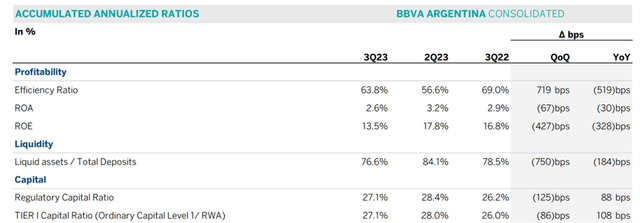 key ratio