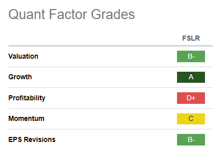 FSLR quantitative grading