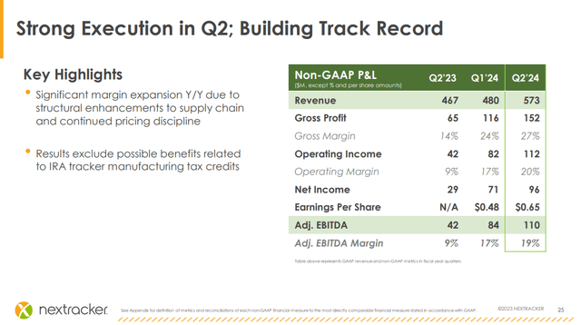 Nextracker Inc.: Riding The Solar Power Tide While Growing Profitably ...