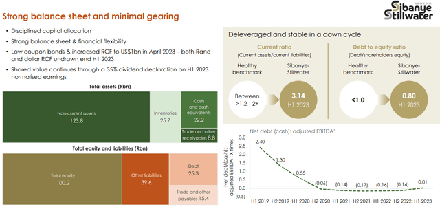 Sibanye Stillwater: An Opportunity For The Brave (NYSE:SBSW) | Seeking ...