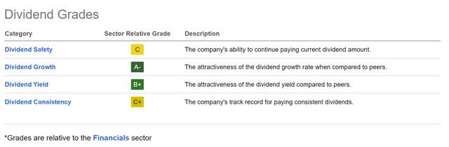 Seeking Alpha Dividend Grades for Zurich Insurance Group