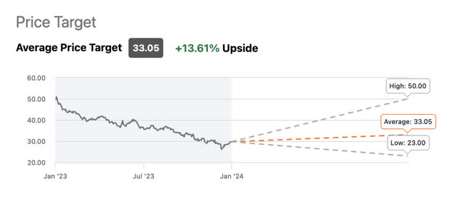 Seeking Alpha Wall st pt