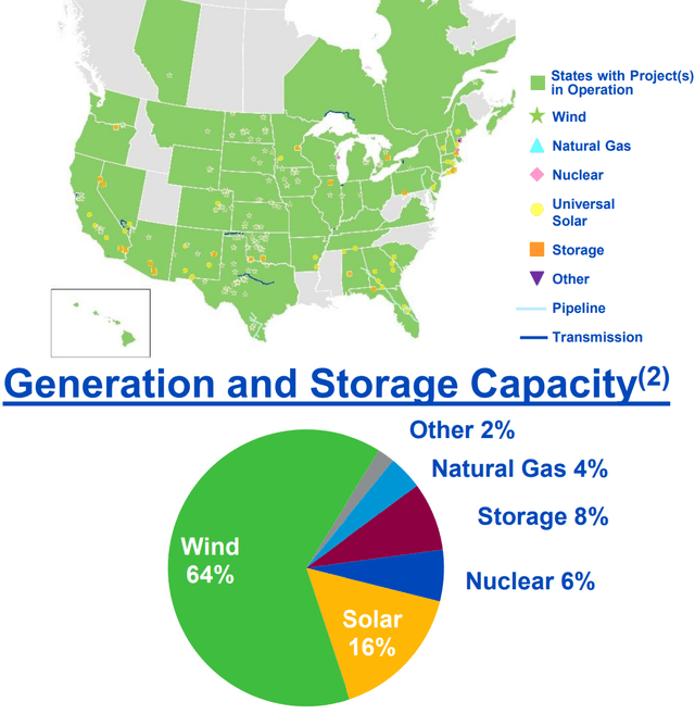 NEER generation and storage capacity