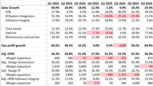 Synopsys Quarterly Results