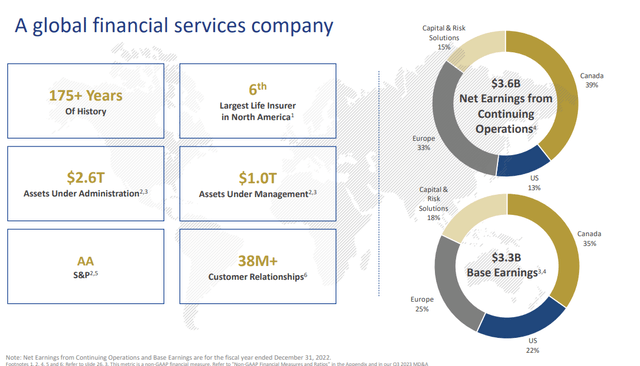 Great West Lifeco Overview