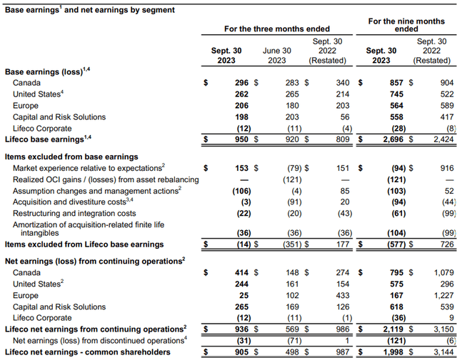 Base Earnings by Segment