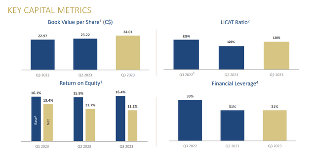 book value and roe for Great west lifeco