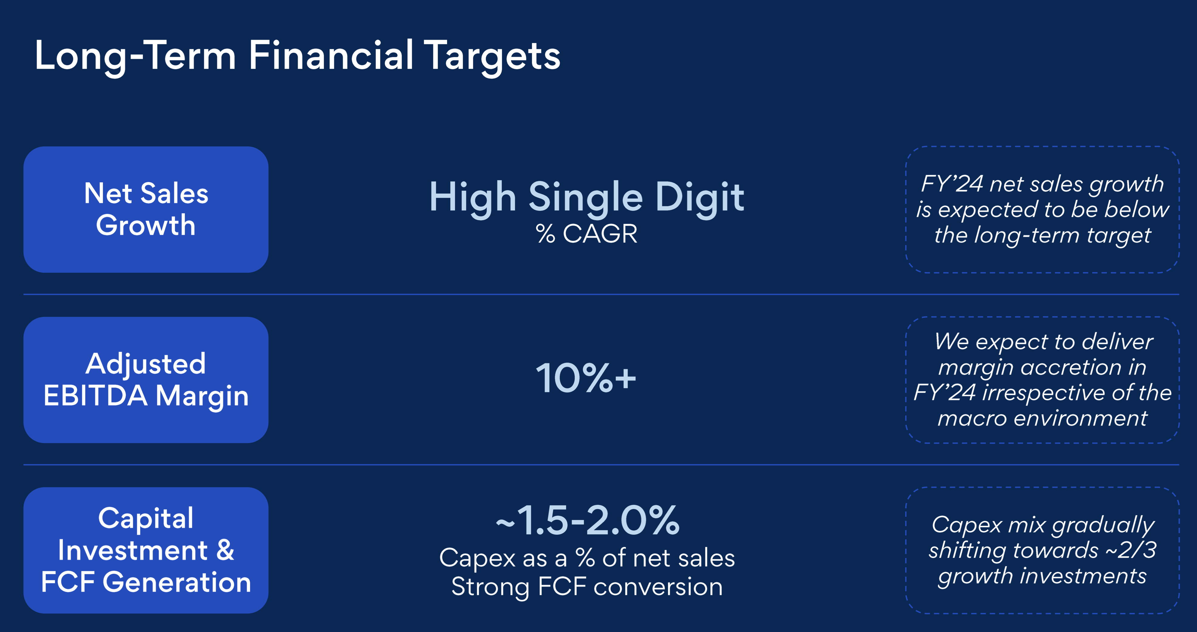 Future Of Chewy Stock 2025 Predictions Insights