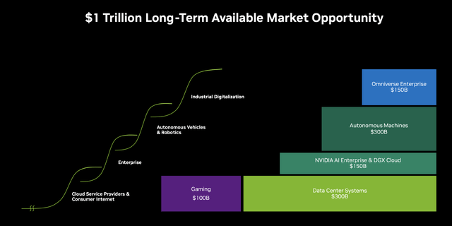 NVDA Long Term Opportunities