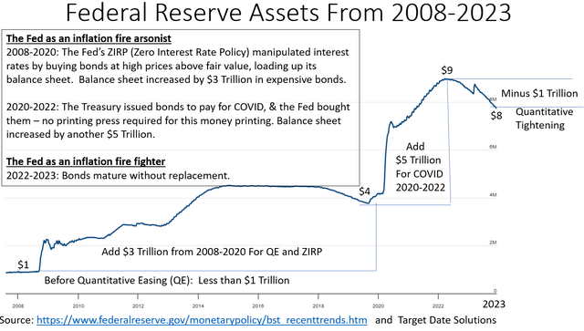 Fed balance sheet