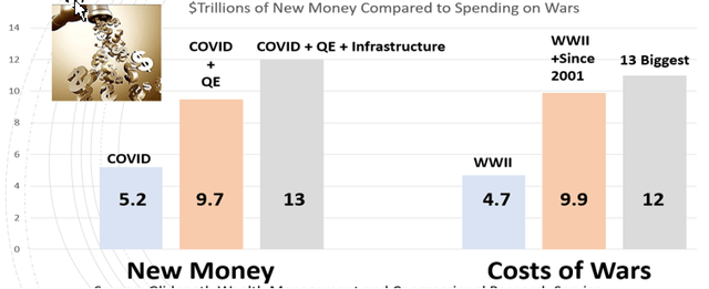 Spending