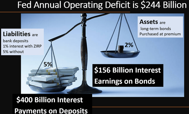 Operating losses