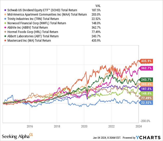 7 Dividend Increases, Including The "Abbott's" And A Dividend