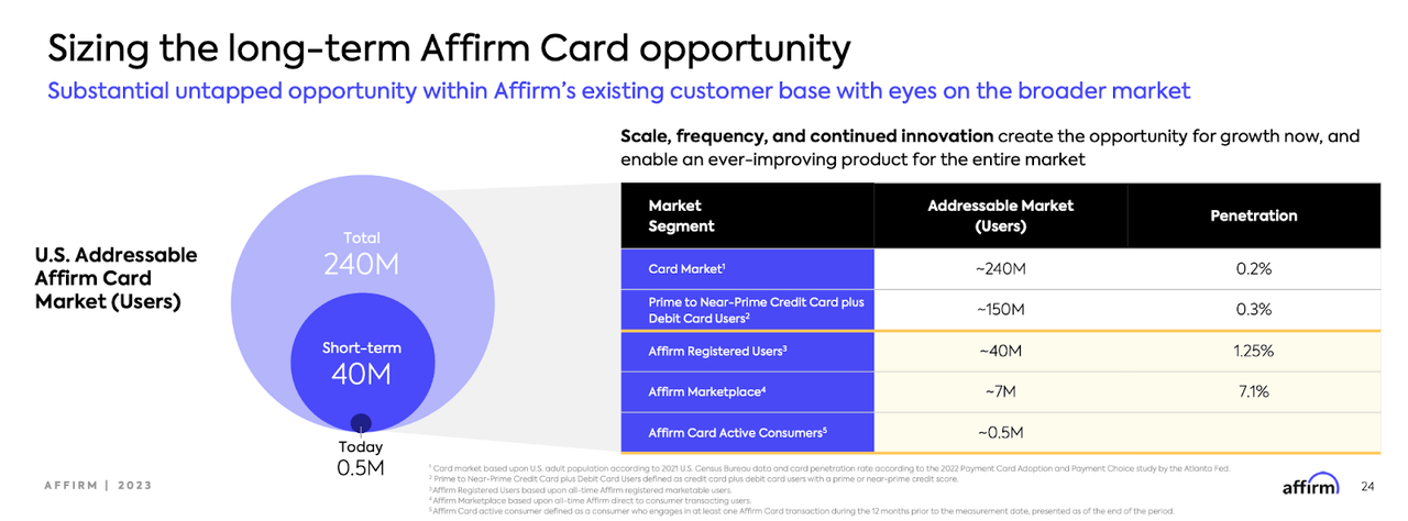 affirm card opportunity