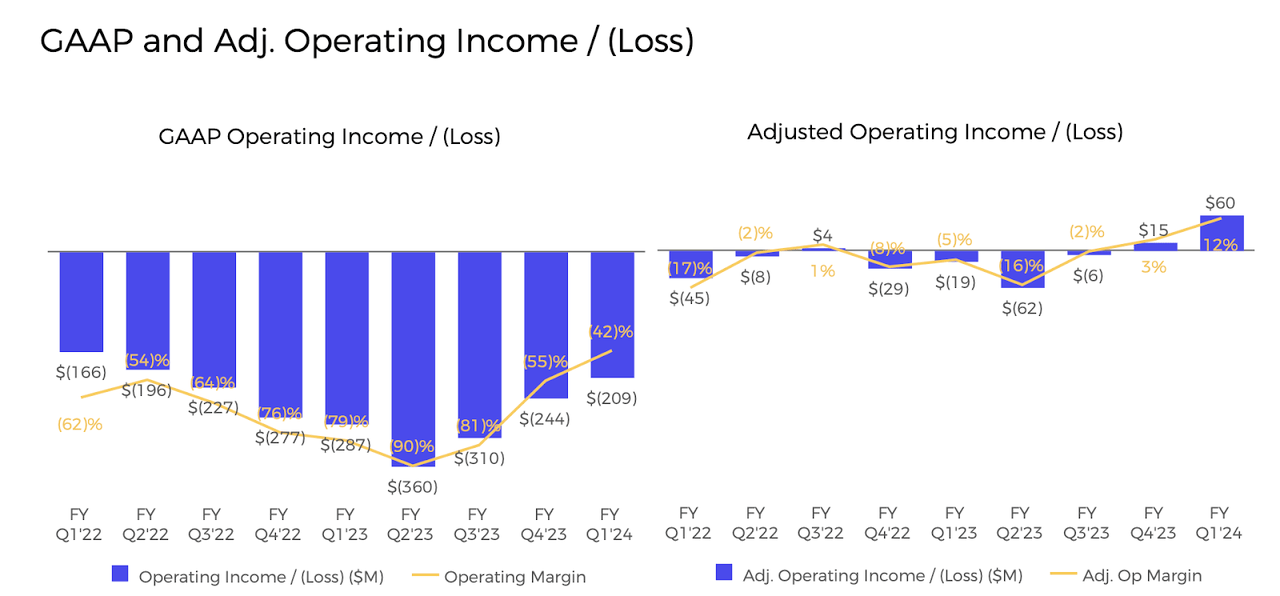 operating income