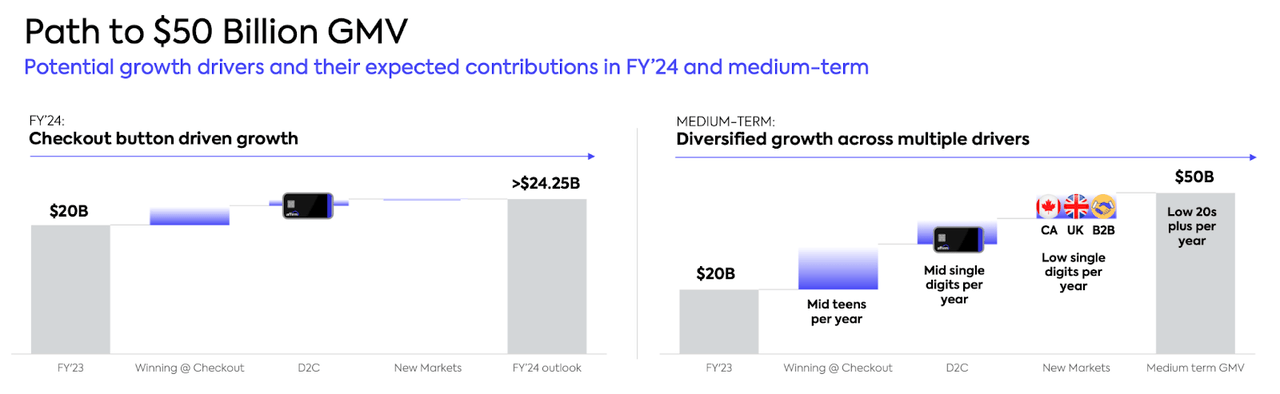 medium term outlook