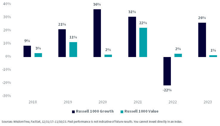 2023 U.S. Dividend Rebalances: Value Positioning Via Dividends ...