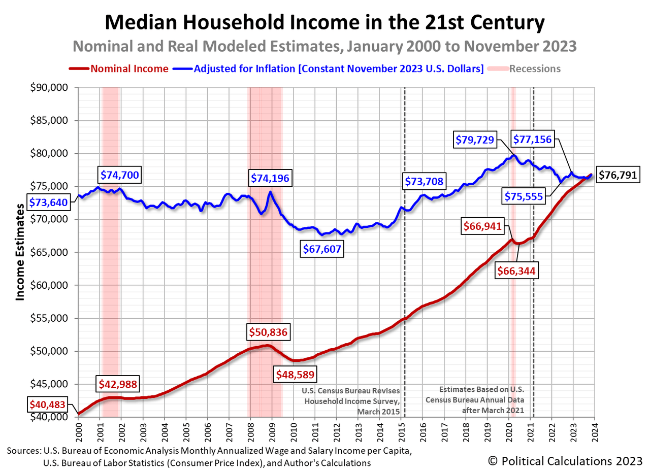 new york median income 2023