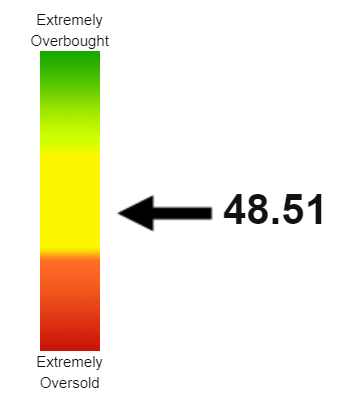 KO RSI