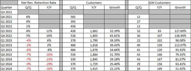 Key Metrics