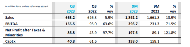 EBITDA improvement