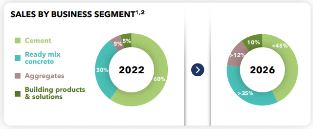 Diversification goal for 2026