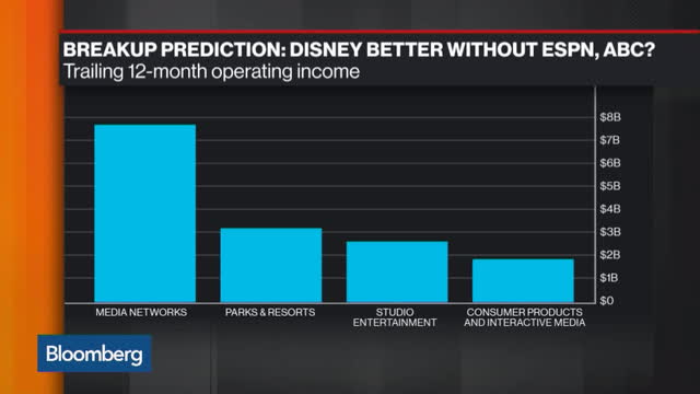 bar graph