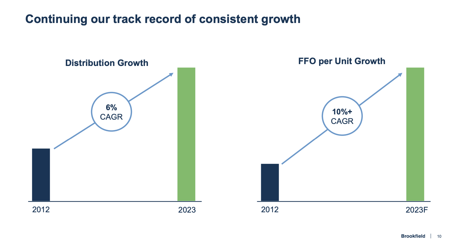 I Believe 5%-Yielding Brookfield Renewable May Be An
