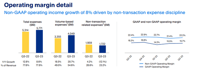 Operating Margin