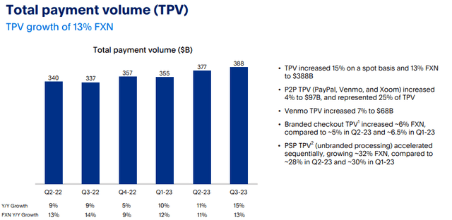 TPV