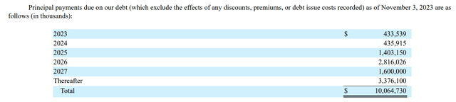 MPW's 10-Q