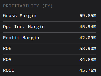 Nvidia Profitability