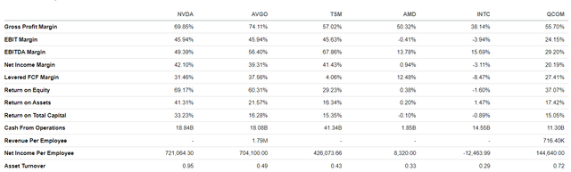 Nvidia's fundamentals