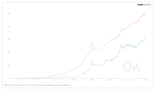 BTC Address Comparison